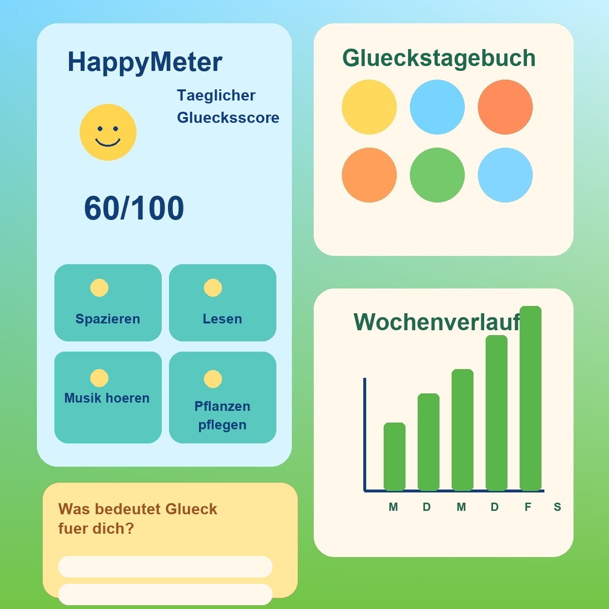 Anteprima dashboard HappyMeter