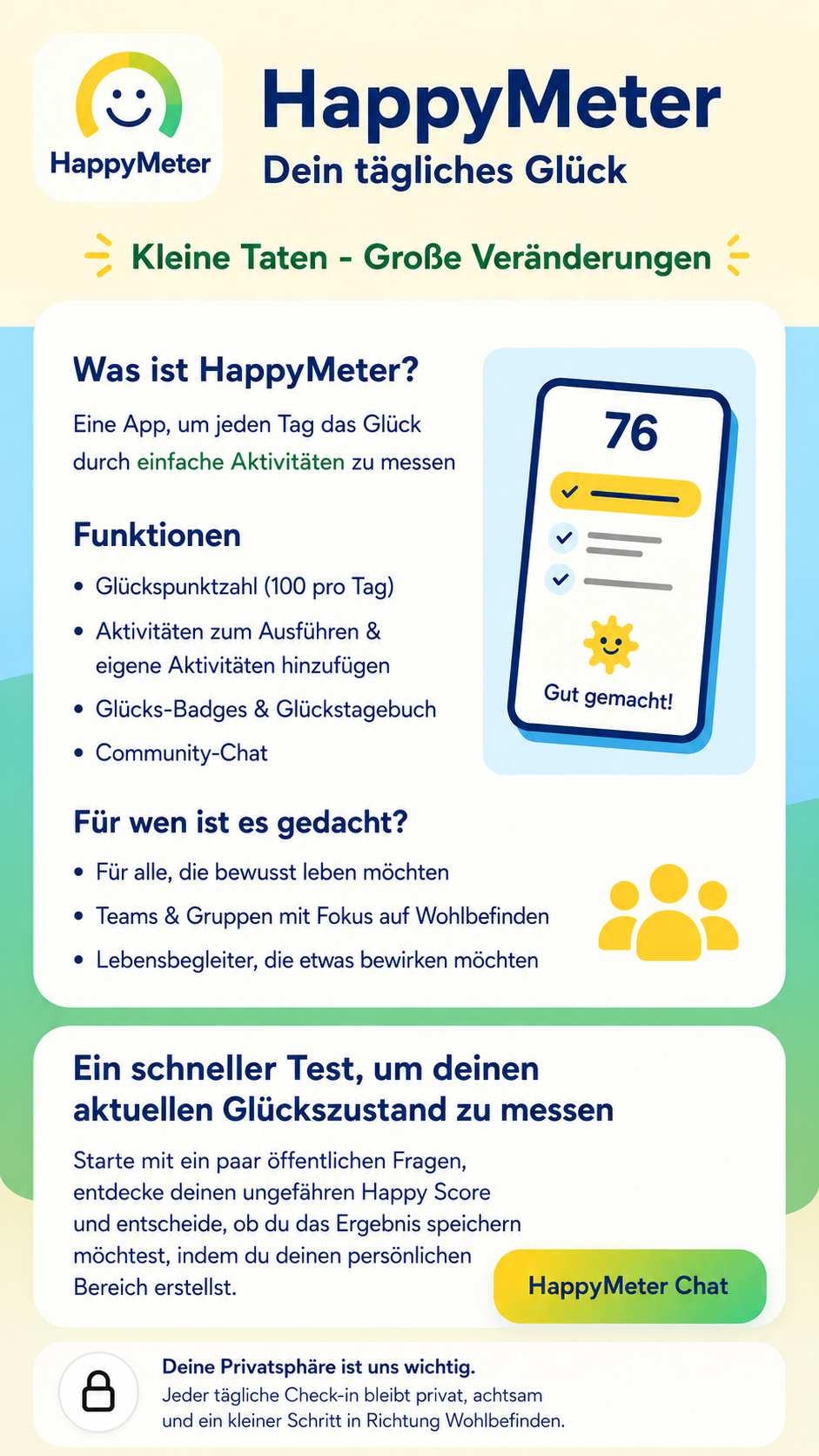 HappyMeter, dein tägliches Glück
