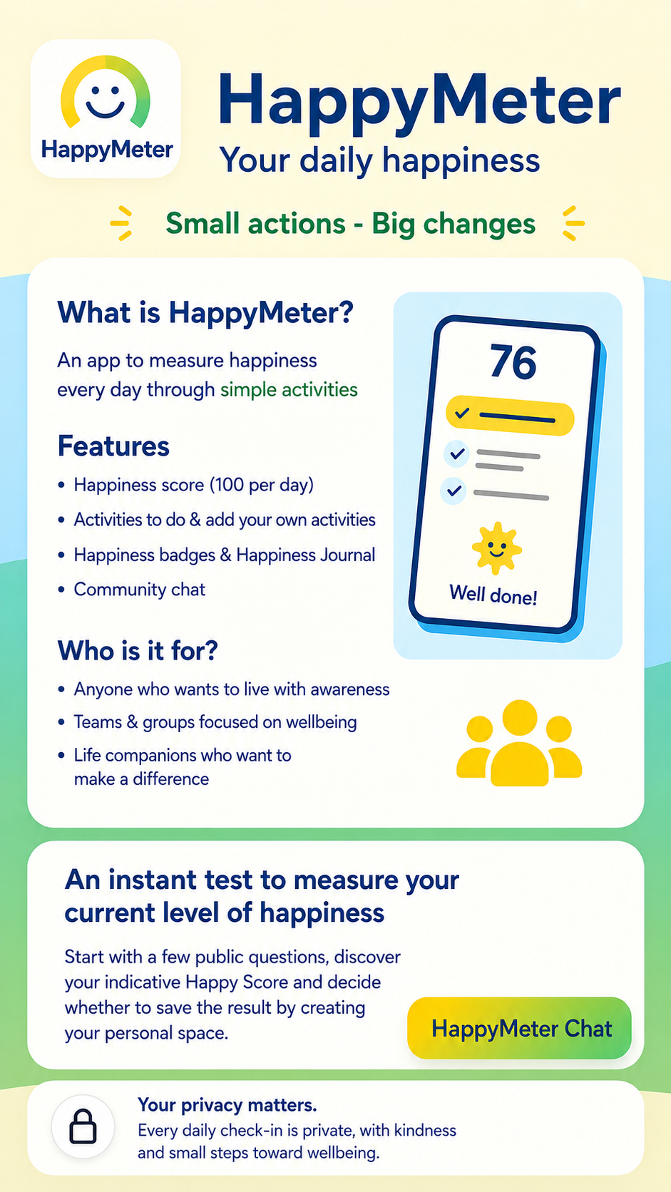 HappyMeter, your daily happiness