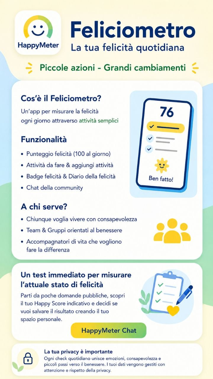 Feliciometro, la tua felicità quotidiana